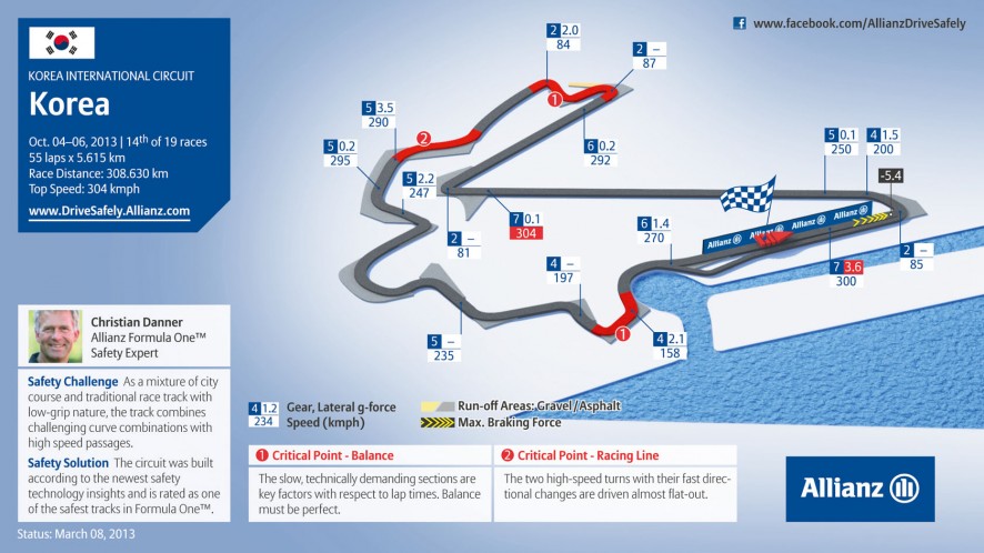 2013 Korean Grand Prix track map