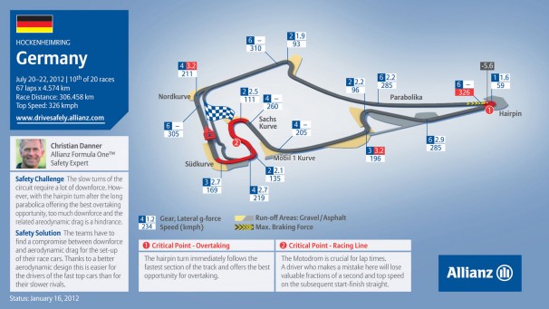 Hockenheimring, 2012